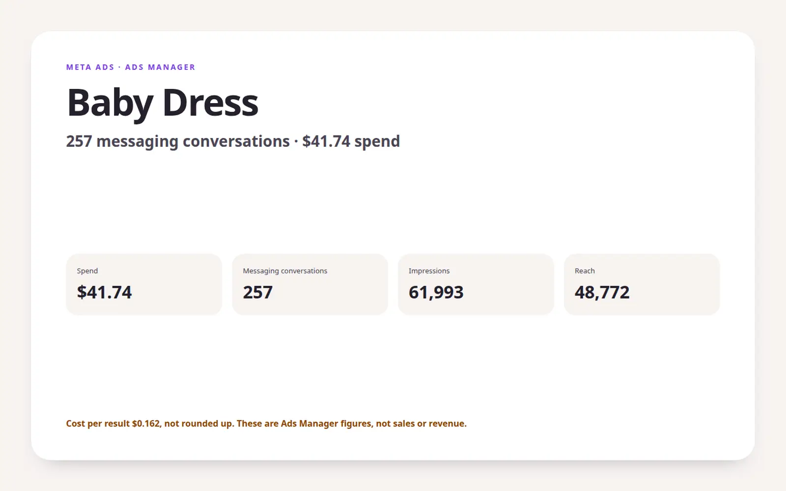 Siro Lifestyle results from Meta Ads Manager